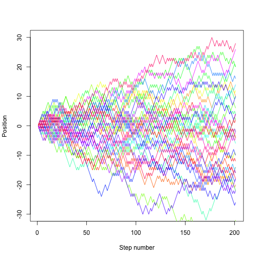 plot of chunk random_walks