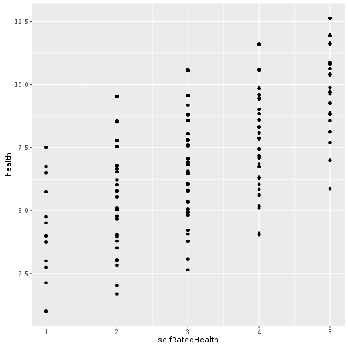 plot of chunk education-vs-health-scatter2