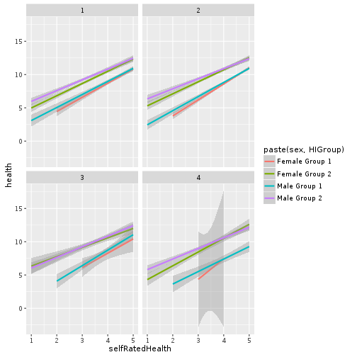 plot of chunk facet