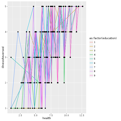 plot of chunk health-layer-example-1