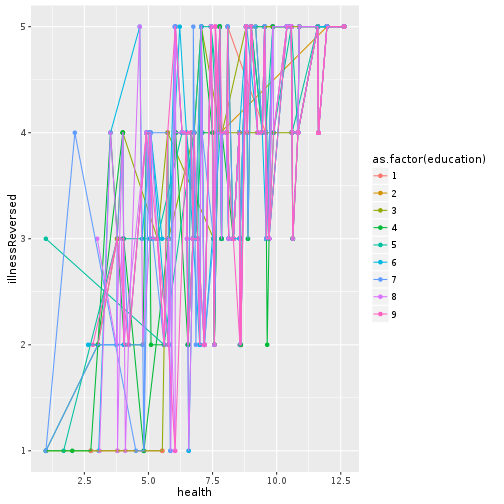 plot of chunk health-line-point