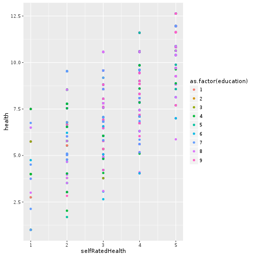 plot of chunk health-vs-gdpPercap-scatter3