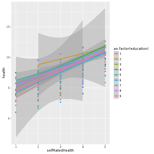 plot of chunk lm-fit