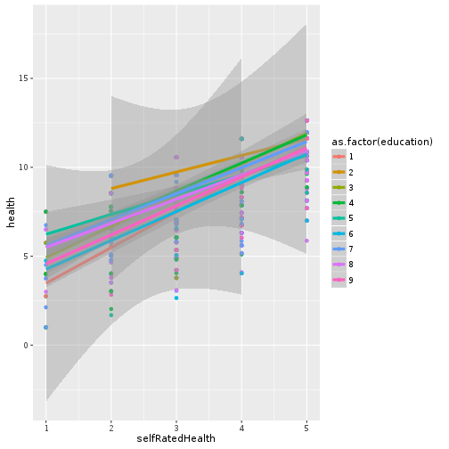 plot of chunk lm-fit2