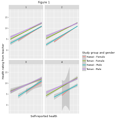 plot of chunk theme