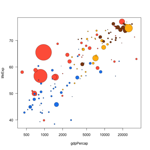 plot of chunk scaled_coloured