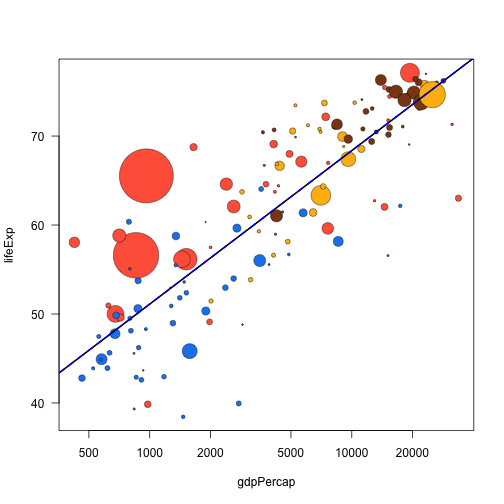 plot of chunk with_trend_line