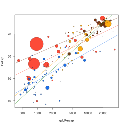 plot of chunk with_trend_lines