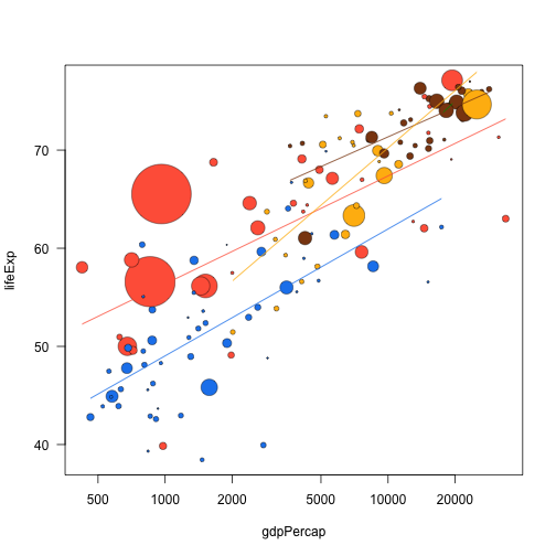 plot of chunk with_trend_lines_function_reimplement