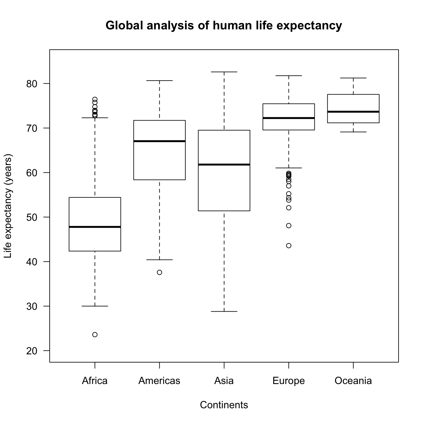 plot of chunk box_plot2