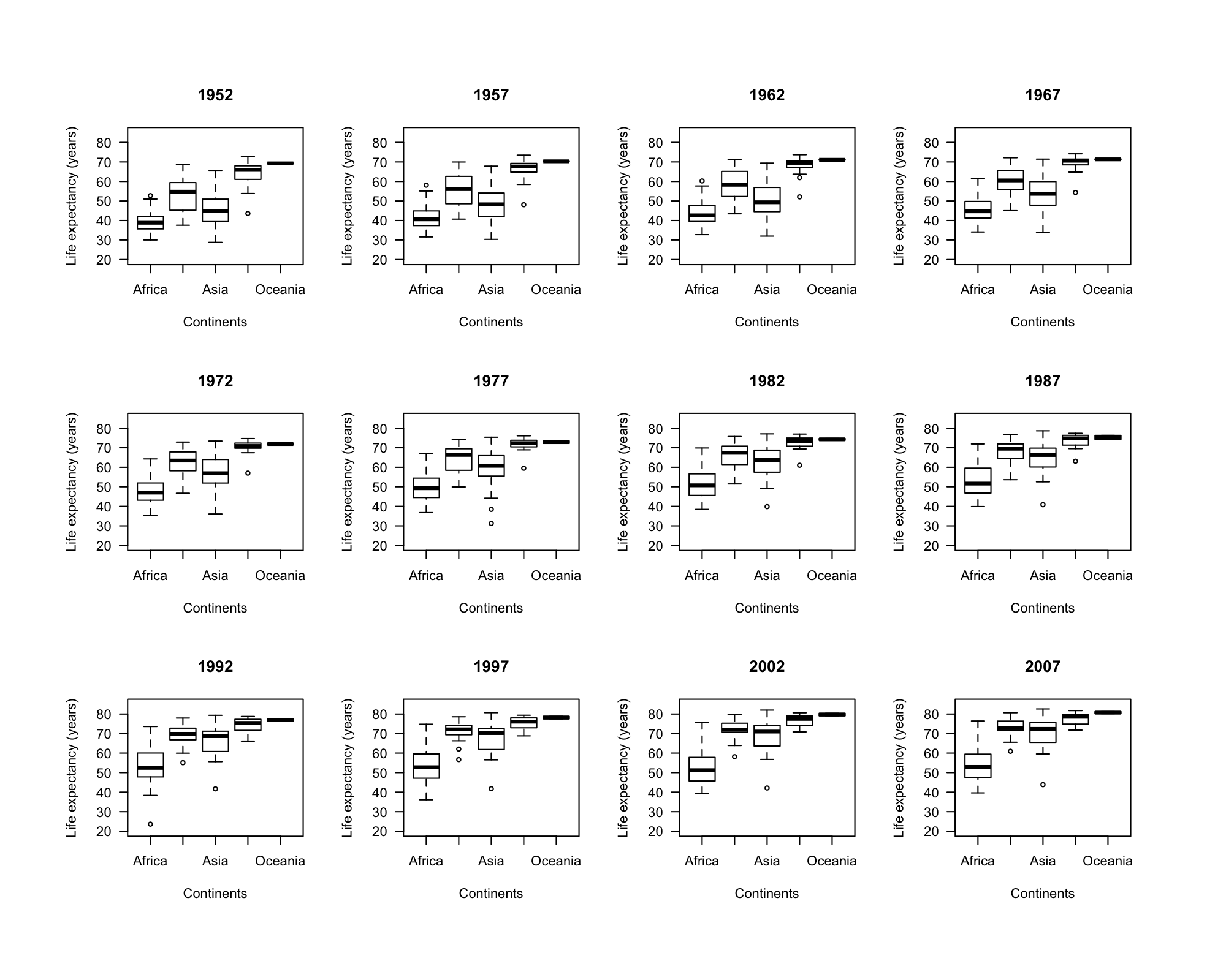 plot of chunk box_plot3