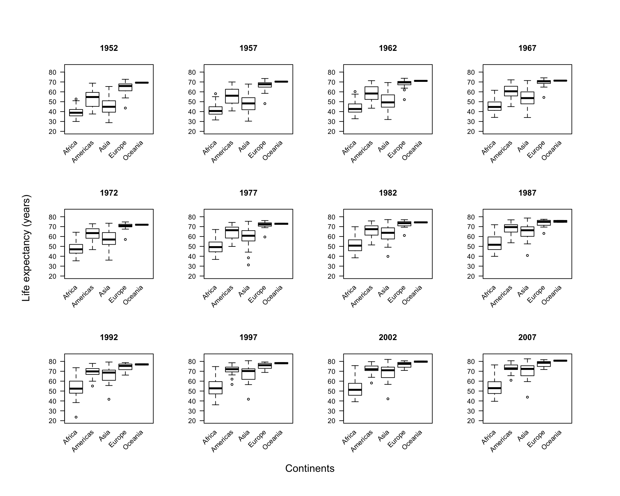 plot of chunk box_plot4